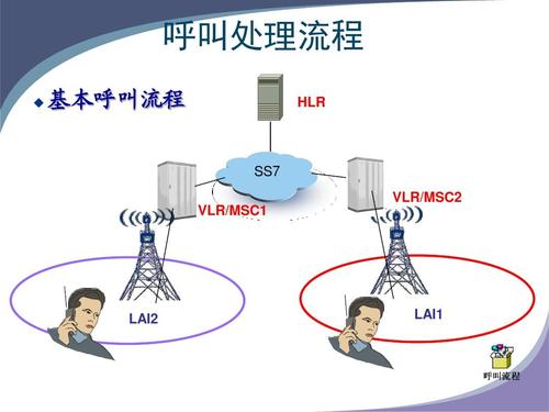 移动通信基站天馈,设备安装规范简介ppt